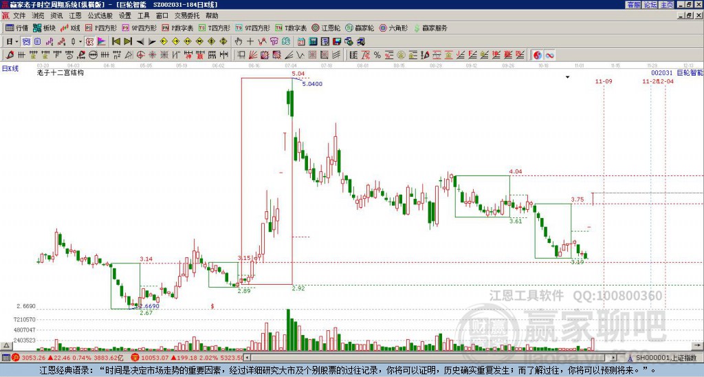 002031巨輪智能贏家十二宮工具