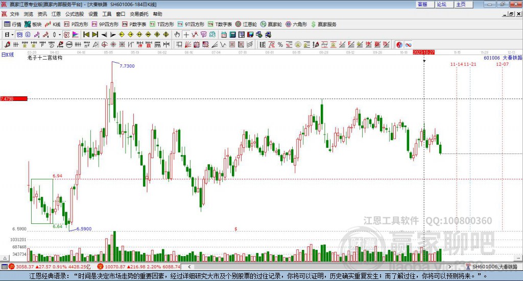 601006大秦鐵路贏家十二宮工具