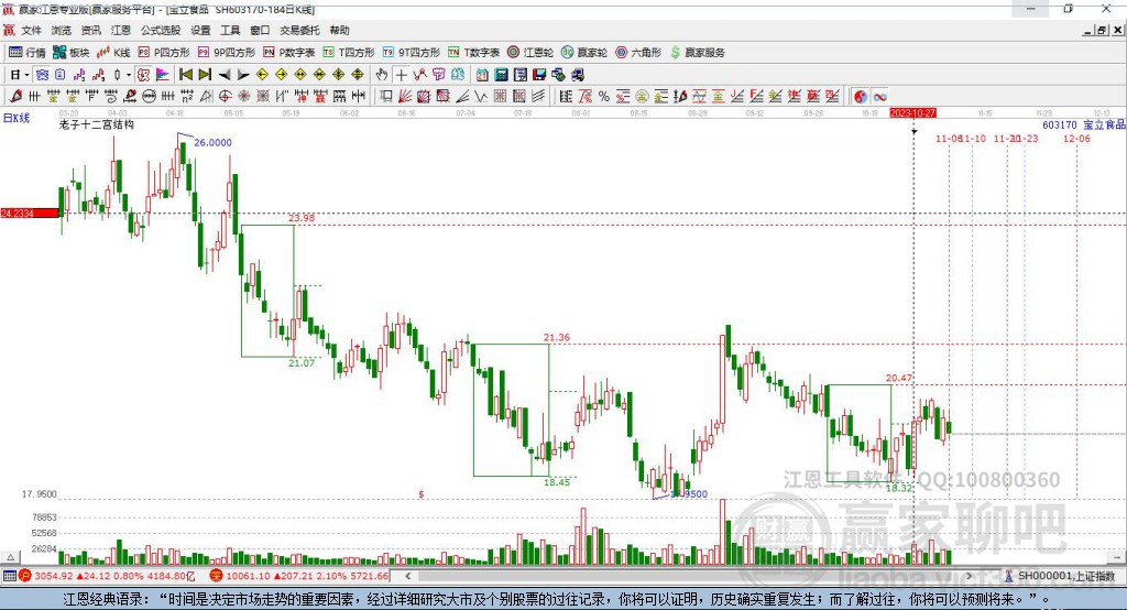 603170寶立食品贏家十二宮工具 603170寶立食品贏家十二宮工具