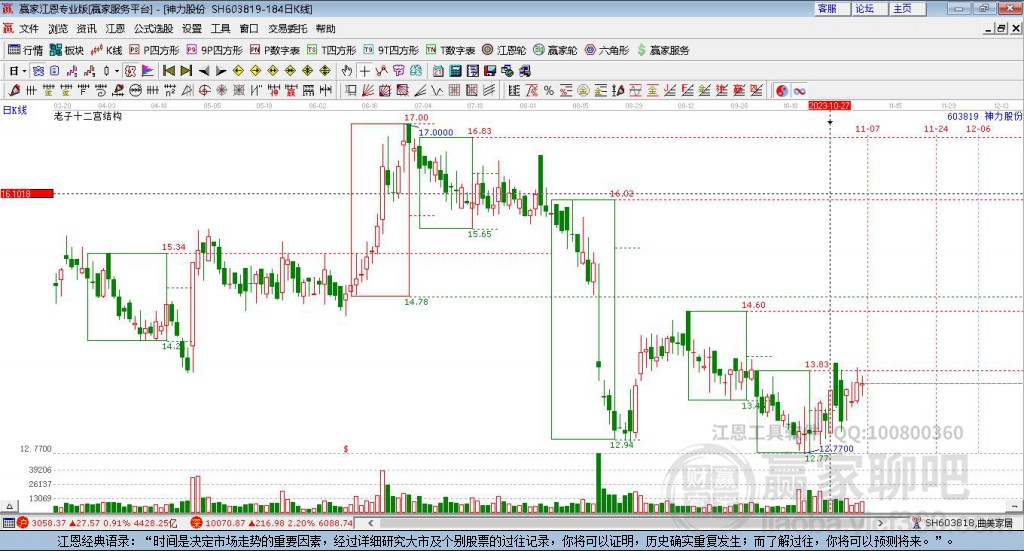 603819神力股份贏家十二宮工具