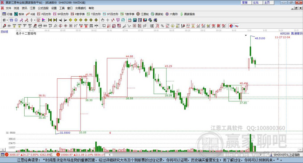 605288凱迪股份贏家十二宮工具 605288凱迪股份贏家十二宮工具
