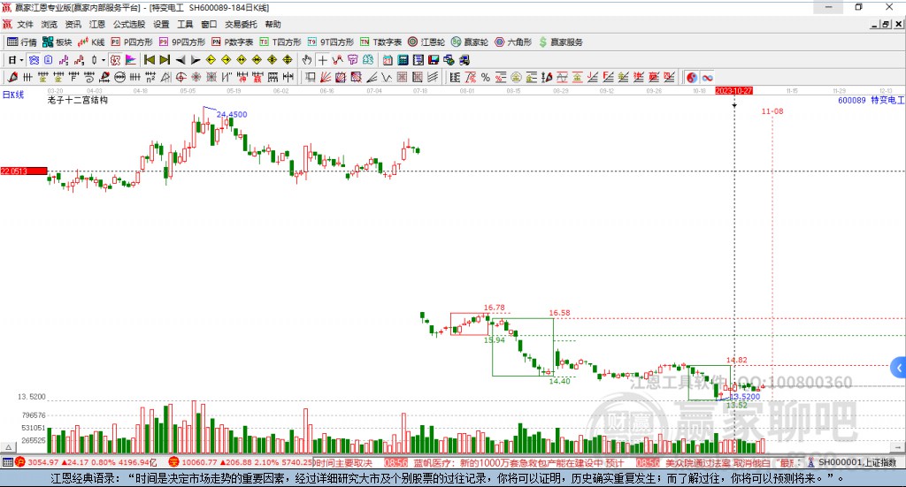 600089特變電工贏家十二宮工具