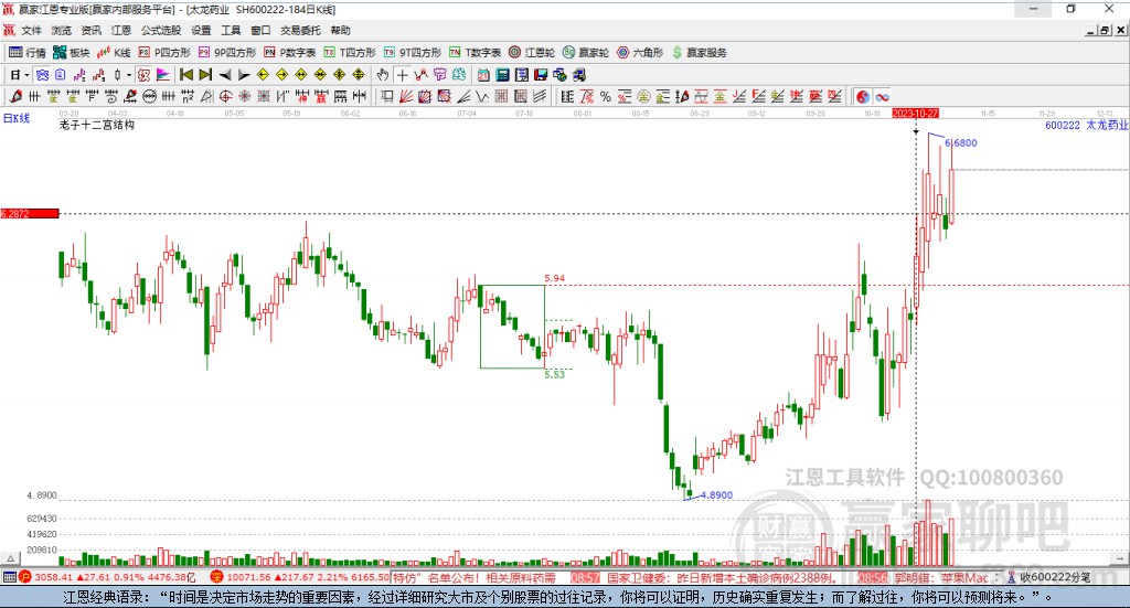 太龍藥業(yè) 太龍藥業(yè)
