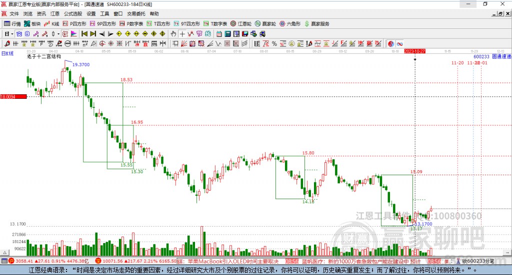 600233圓通速遞贏家十二宮工具