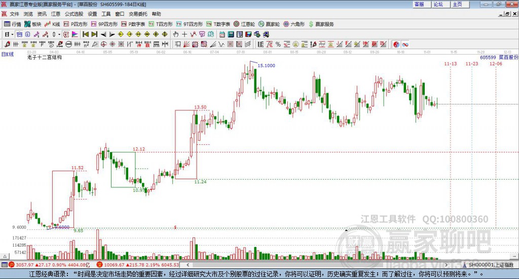 605599菜百股份贏家十二宮工具