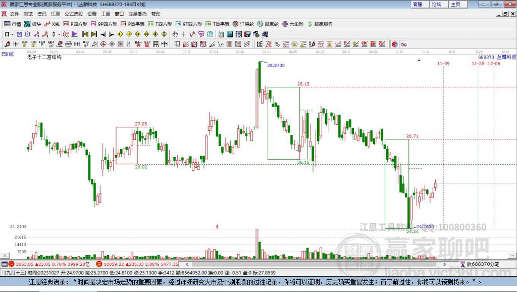 688370叢麟科技贏家十二宮工具