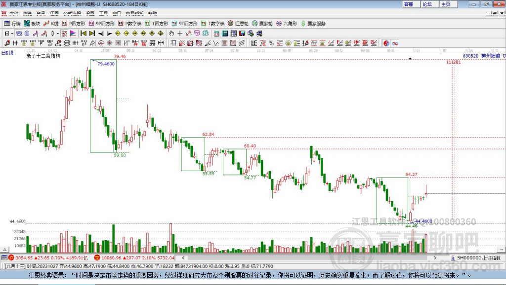 688520神州細(xì)胞贏(yíng)家十二宮工具 688520神州細(xì)胞贏(yíng)家十二宮工具