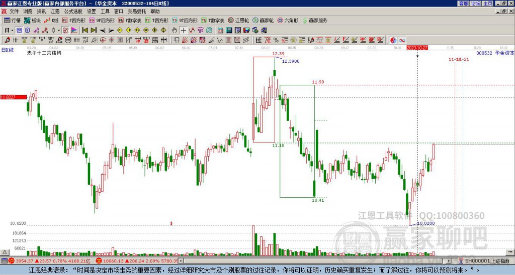 000532华金资本赢家十二宫工具