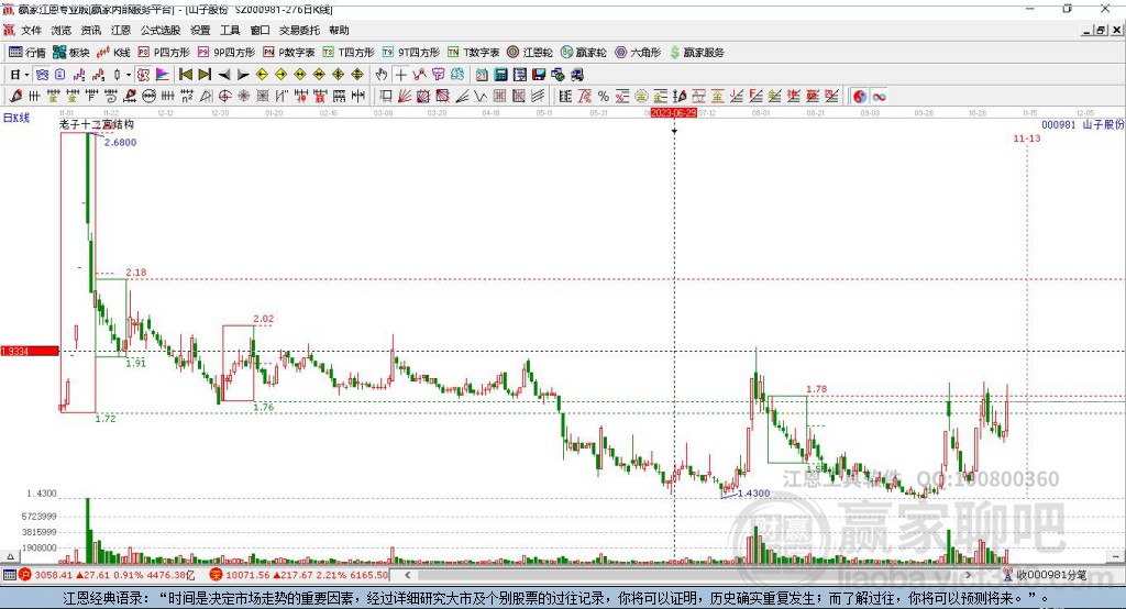 000981山子股份贏家十二宮工具 000981山子股份贏家十二宮工具