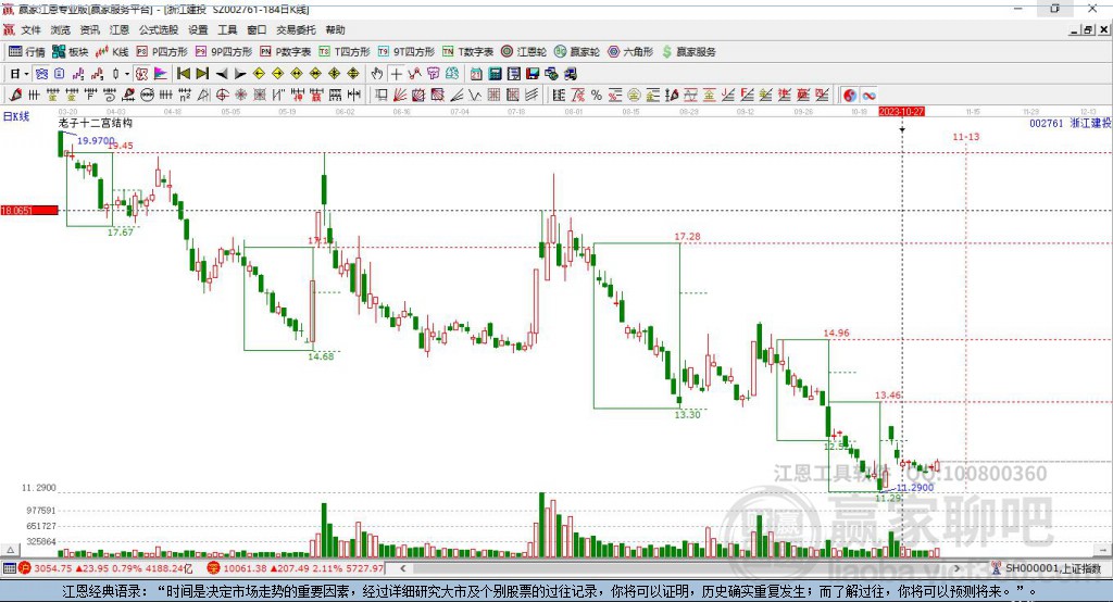 002761浙江建投贏家十二宮工具