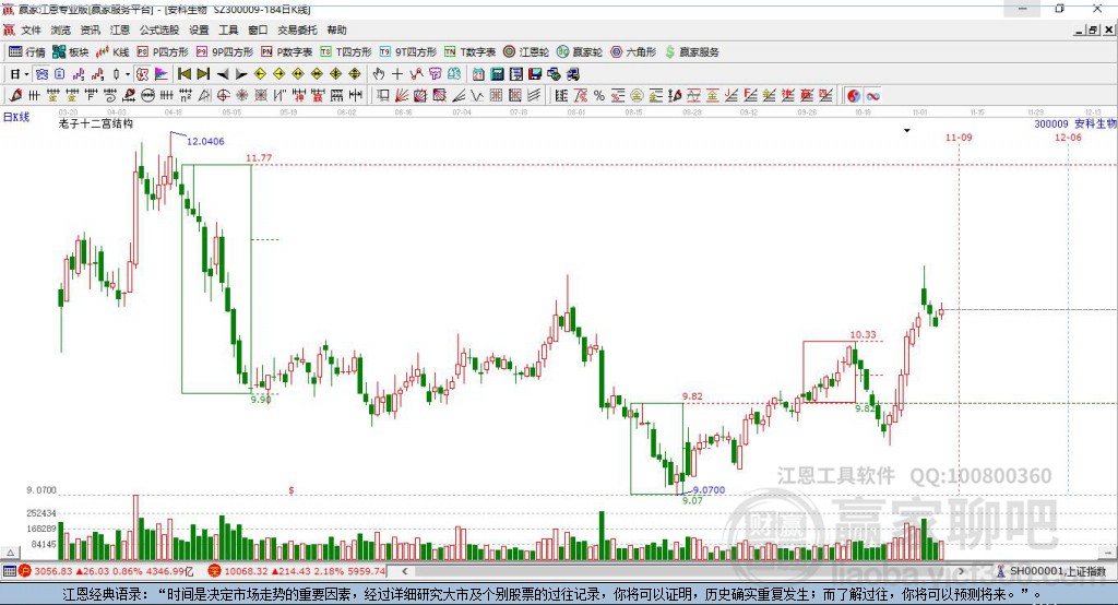 安科生物 安科生物