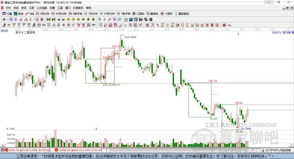 陽光電源 陽光電源