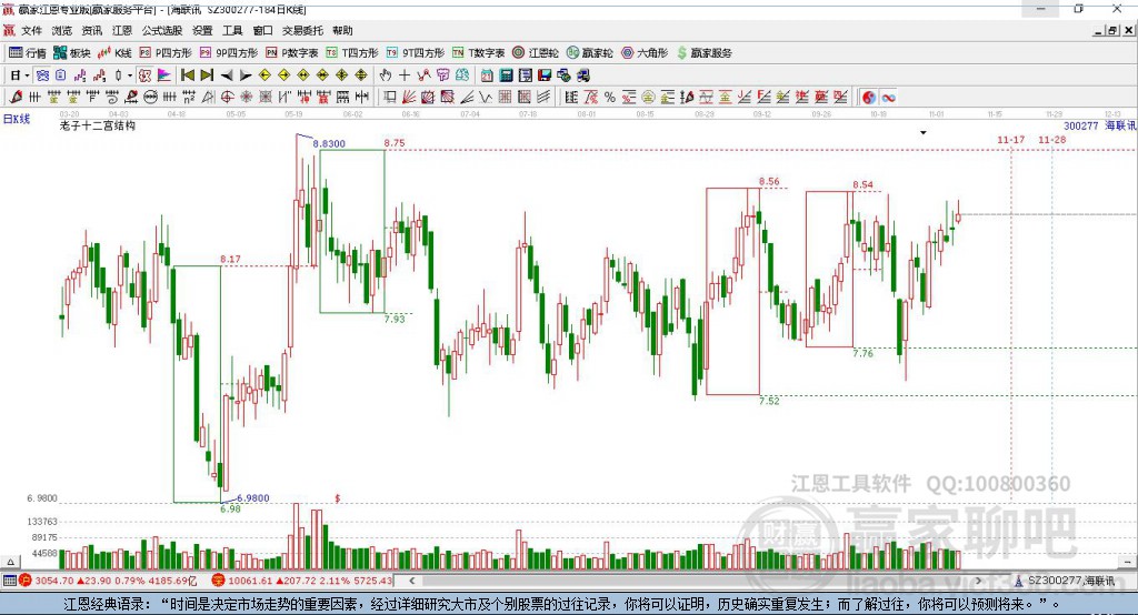 300277海聯(lián)訊贏家十二宮工具 300277海聯(lián)訊贏家十二宮工具
