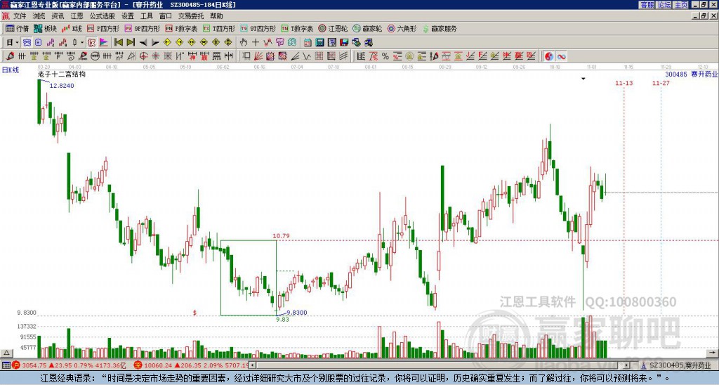 賽升藥業(yè) 賽升藥業(yè)