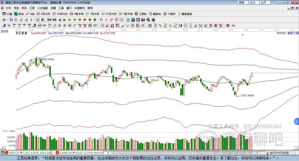 858558智能交通贏家極反通道工具
