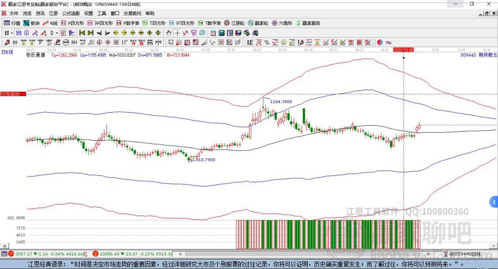 859440期貨贏家極反通道工具