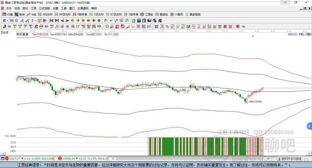 859321PM2.5贏家極反通道工具