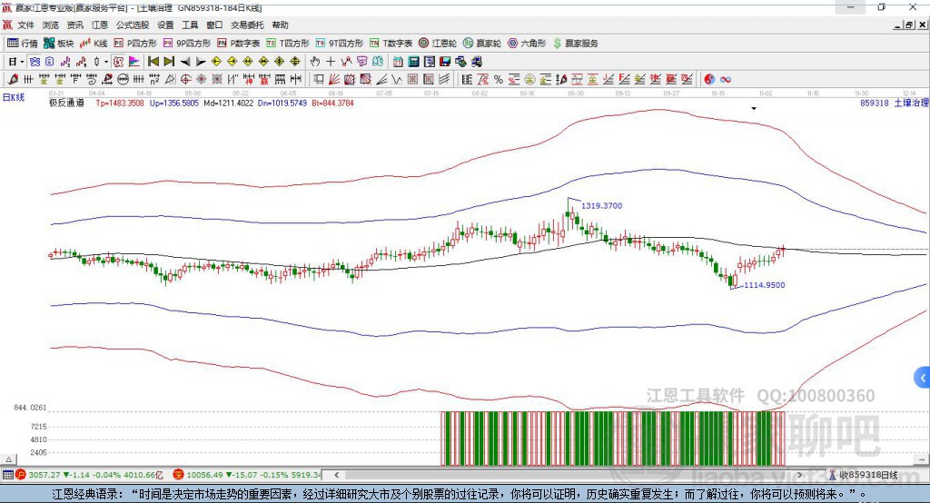 859318土壤治理贏家極反通道工具