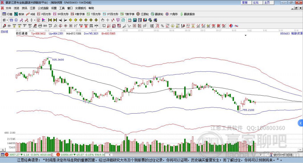 858483稀缺資源贏家極反通道工具