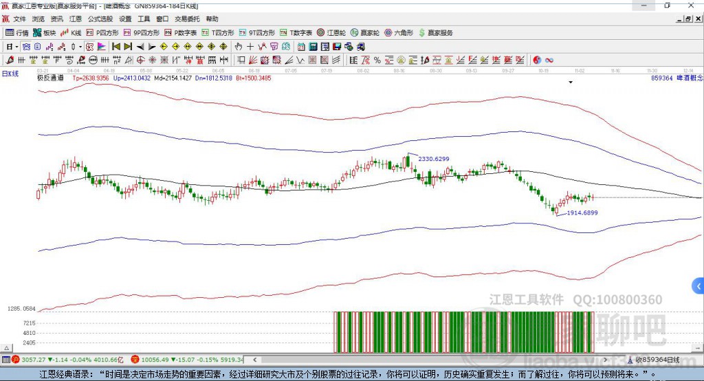 859364啤酒贏家極反通道工具