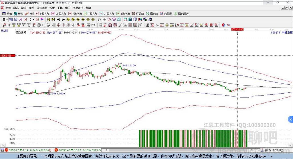 859479中船系贏家極反通道工具