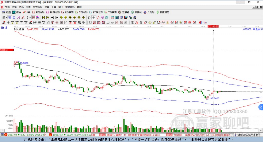 600038中直股份赢家极反通道工具