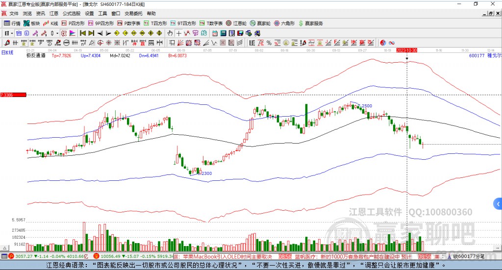 600177雅戈爾贏家極反通道工具