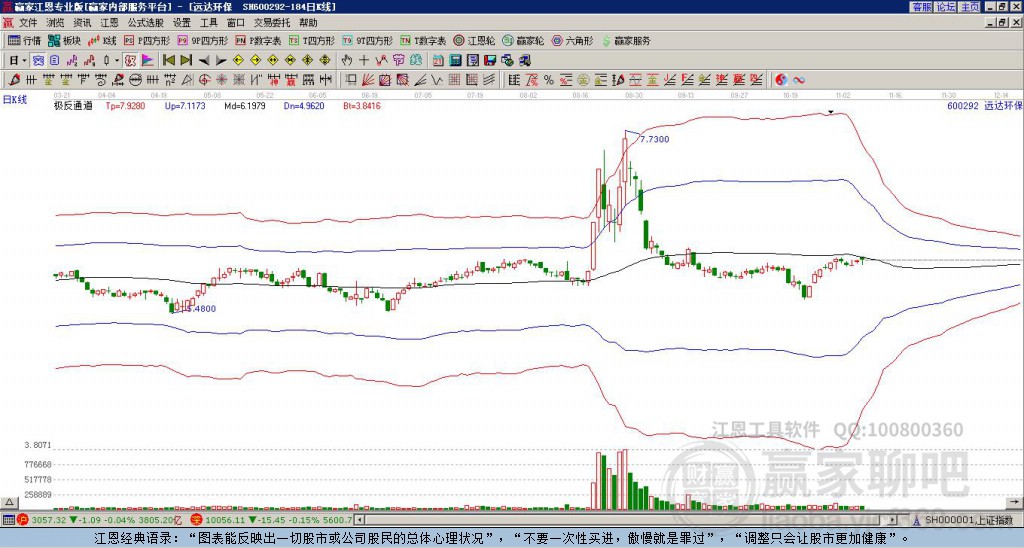 600292遠達環(huán)保贏家極反通道工具