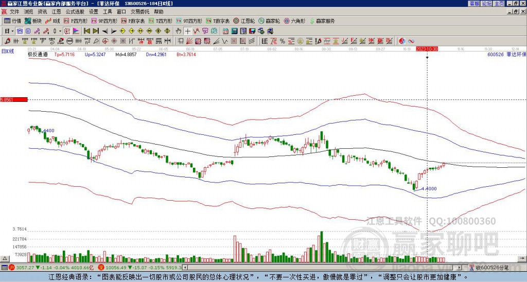 600526菲達環(huán)保贏家極反通道工具