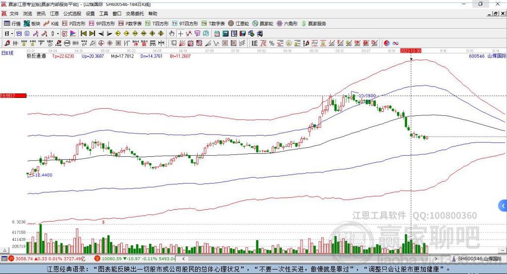山煤國際 山煤國際