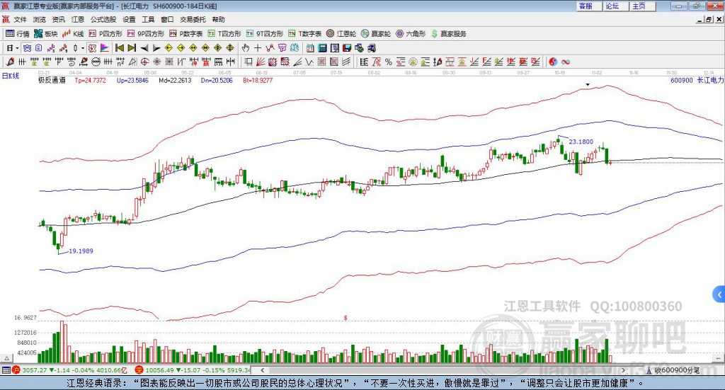 長(zhǎng)江電力