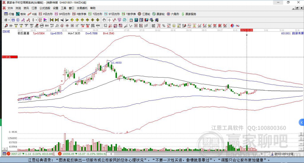 601801皖新傳媒贏家極反通道工具