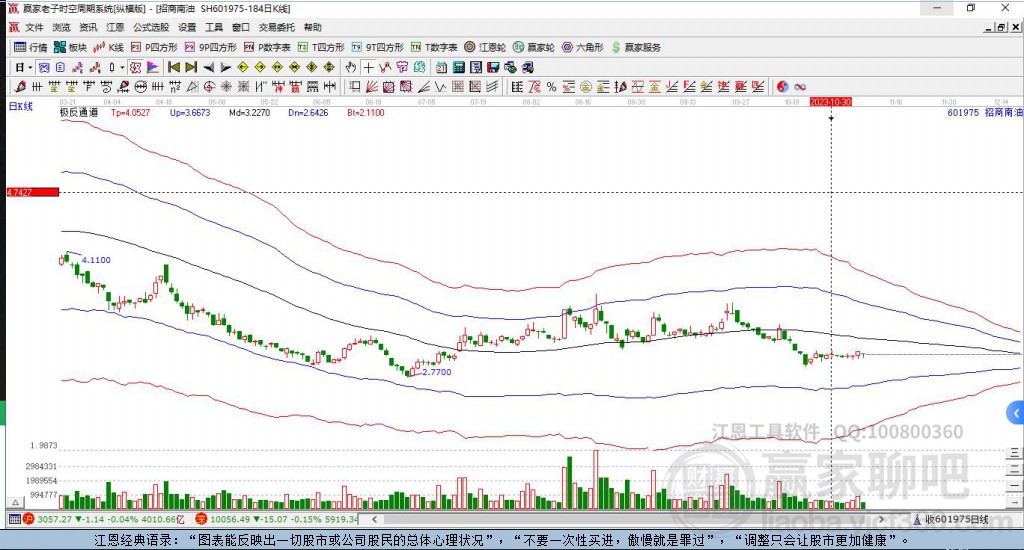 601975招商南油贏家極反通道工具 601975招商南油贏家極反通道工具
