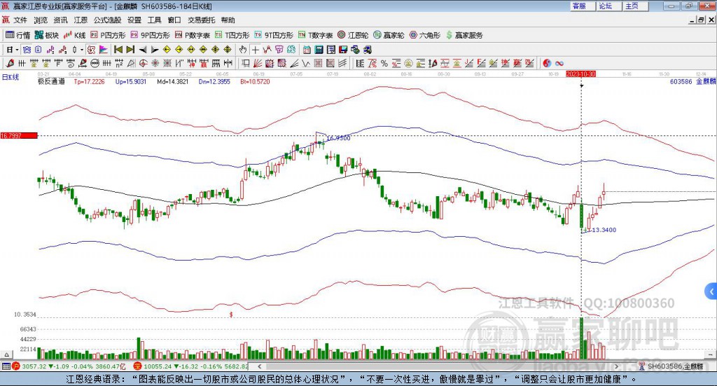 603586金麒麟贏家極反通道工具