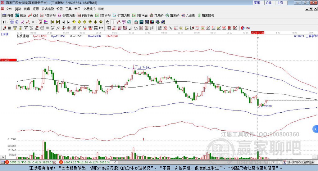 603663三祥新材贏家極反通道工具 603663三祥新材贏家極反通道工具