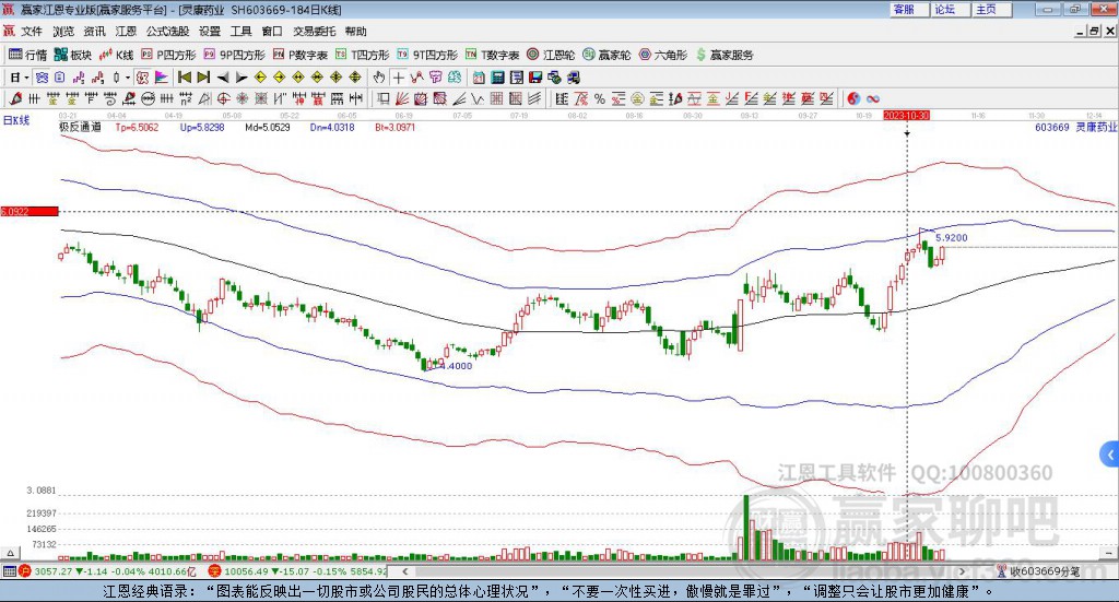 603669靈康藥業(yè)贏家極反通道工具 603669靈康藥業(yè)贏家極反通道工具