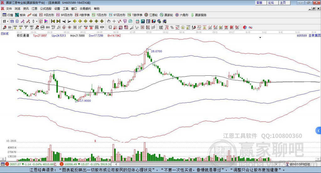 605589圣泉集團(tuán)贏家極反通道工具