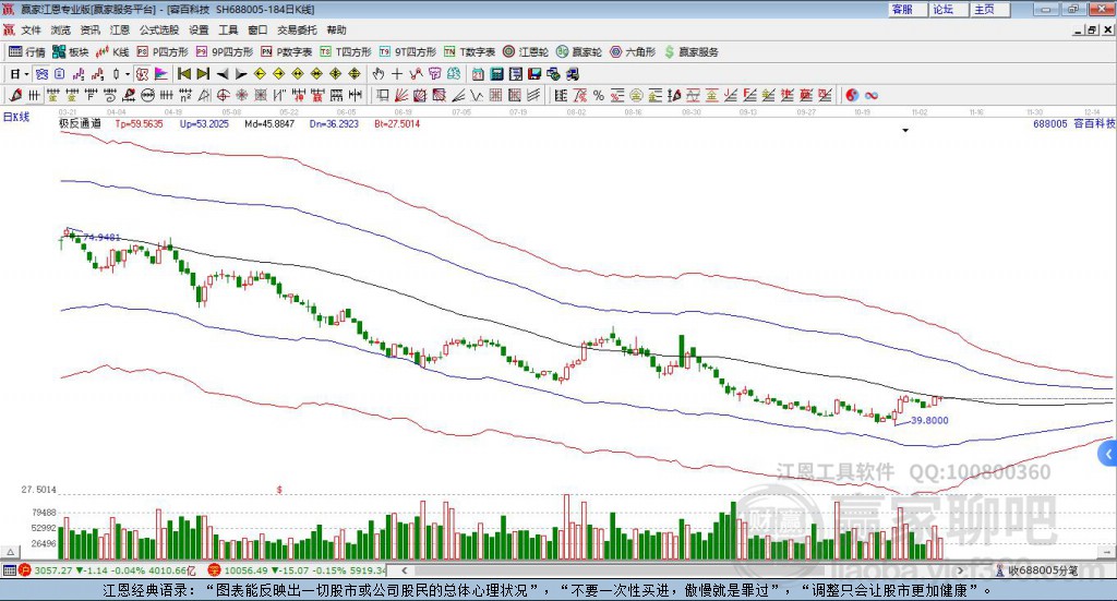 688005容百科技贏家極反通道工具