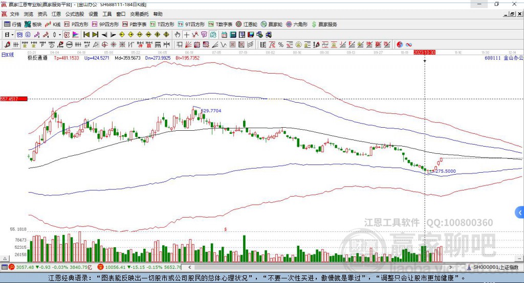 688111金山辦公贏家極反通道工具