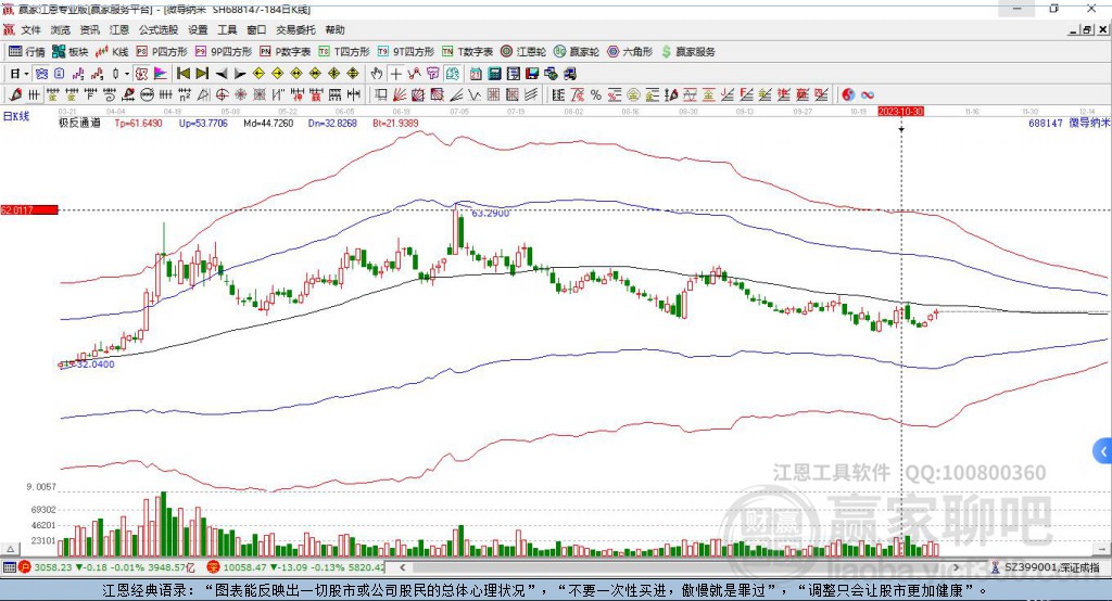 688147微導(dǎo)納米贏家極反通道工具 688147微導(dǎo)納米贏家極反通道工具