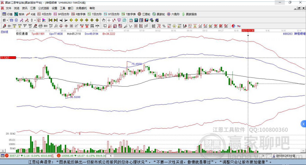 688283坤恒順維贏家極反通道工具 688283坤恒順維贏家極反通道工具