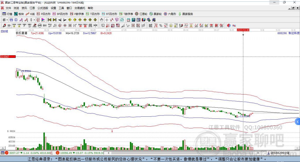 688296和達科技贏家極反通道工具 688296和達科技贏家極反通道工具