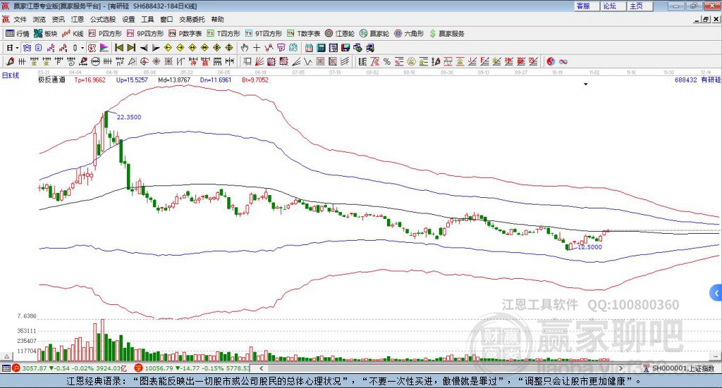 688432有研硅贏家極反通道工具
