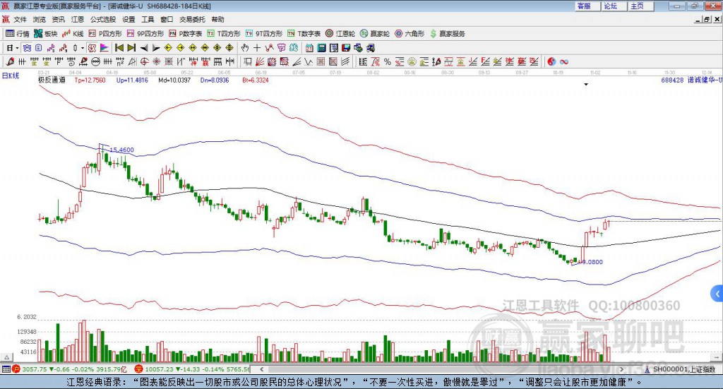 688428諾誠健華贏家極反通道工具