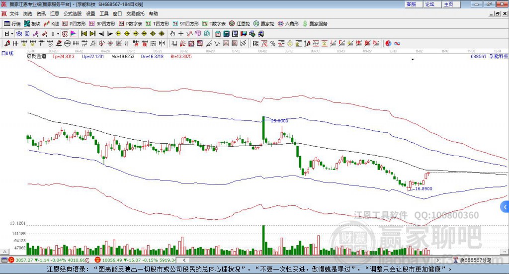 688567孚能科技贏家極反通道工具 688567孚能科技贏家極反通道工具