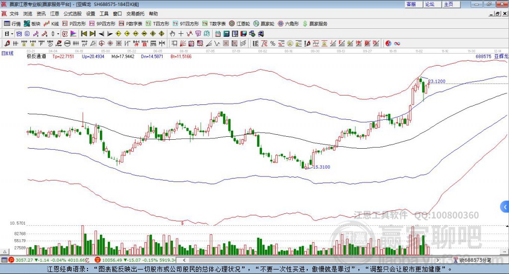 688575亞輝龍贏家極反通道工具