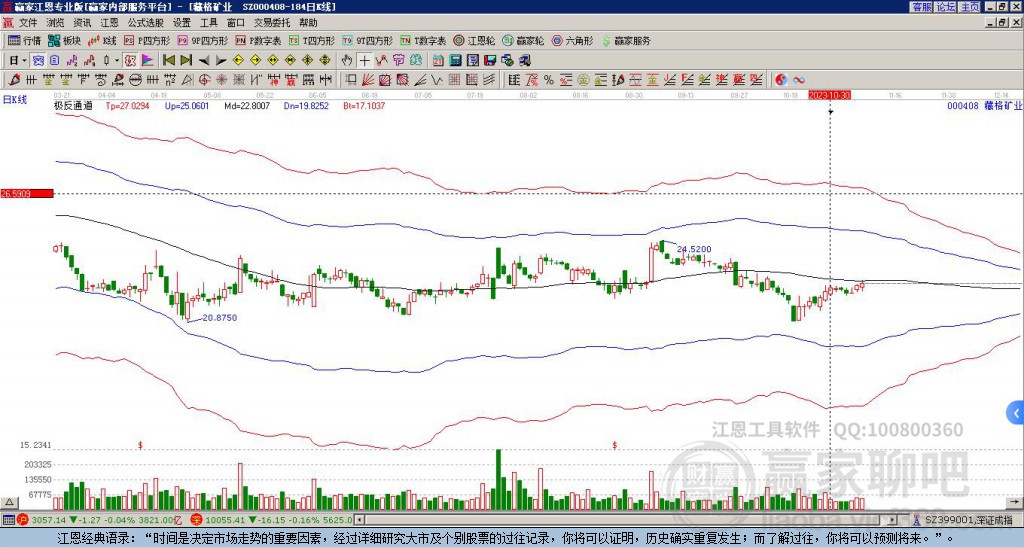 000408藏格礦業(yè)贏家極反通道工具
