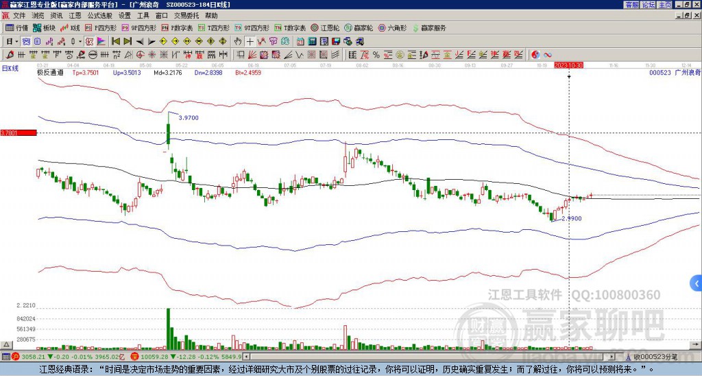 000523廣州浪奇贏家極反通道工具