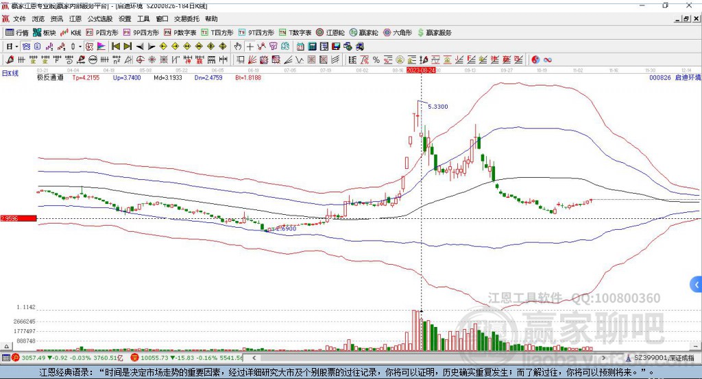 啟迪環(huán)境 啟迪環(huán)境