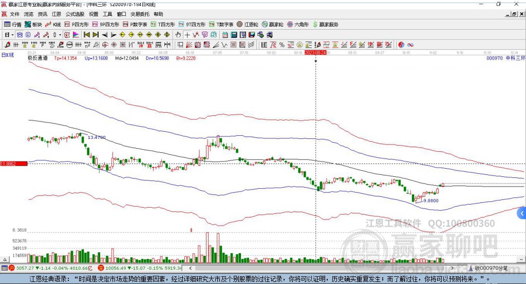 000970中科三環(huán)贏家極反通道工具